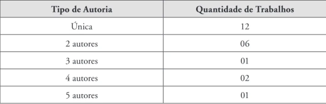 Tabela 3. Quantidade de autores por tipo de autoria