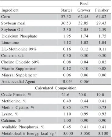 Table 1 - Percentage composition and calculated values for base diets.