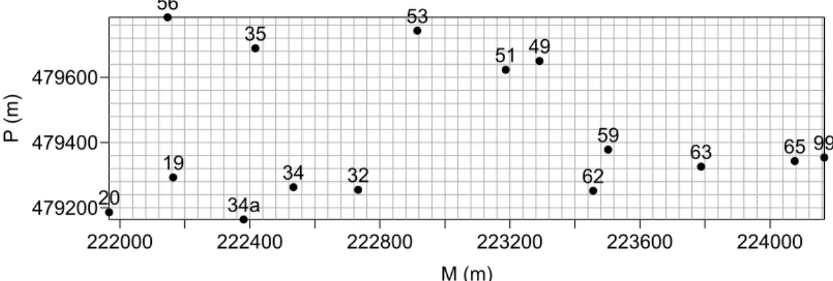 Figura 2 - Distribuição espacial dos pontos monitorizados. 