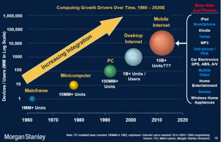 Figure 1.1: New Computing Cycle Characteristics. Adapted from [1]