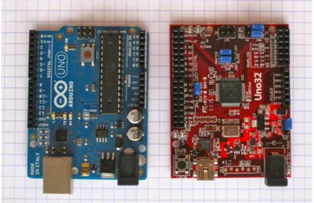 Figure 2.7: Arduino UNO and chipKIT Uno32 side by side. Adapted from [56].