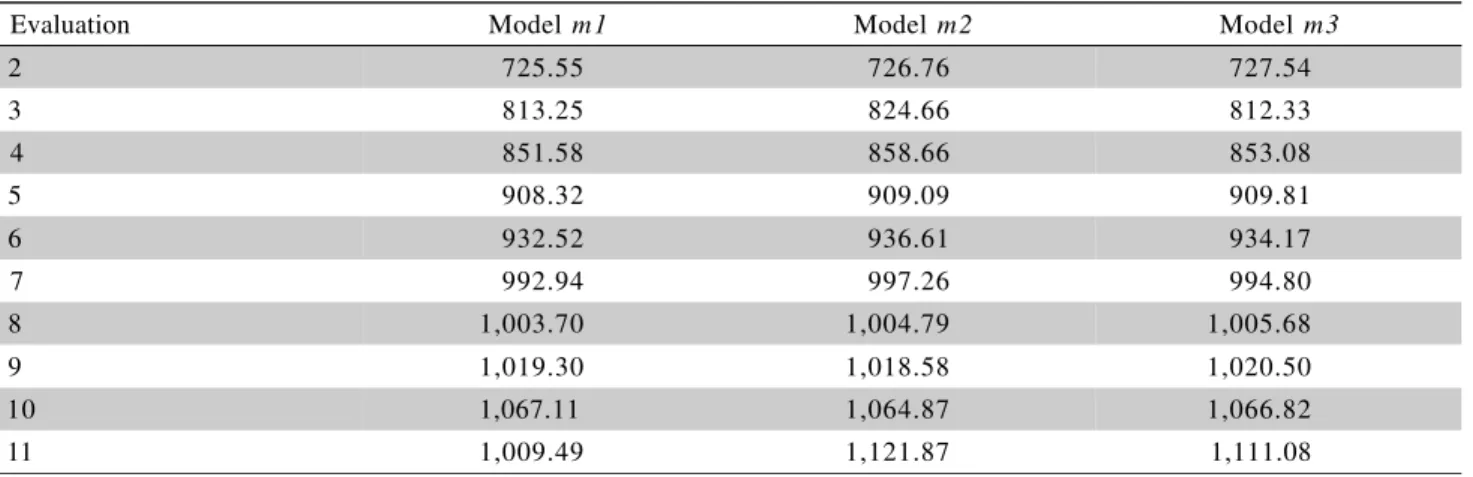 Figure 1 summarizes the computed probabili- probabili-ties from the second (2001-12-05) to the eleventh (2002-10-07) collection times