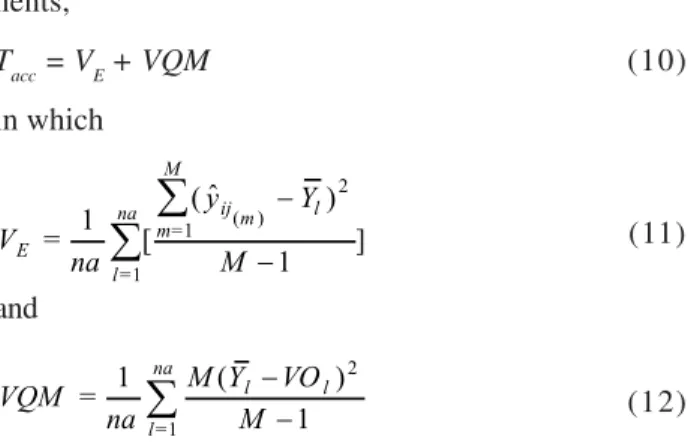 Table 1 gives the results for 5%, 10% and 30%