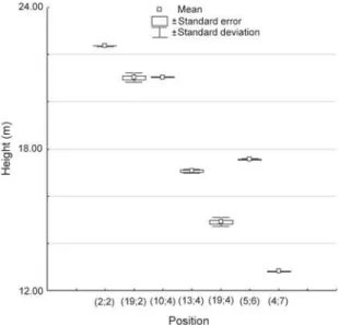 Table 2 - General performance measure of the proposed multiple imputation method, with 5%, 10% and 30% missing values