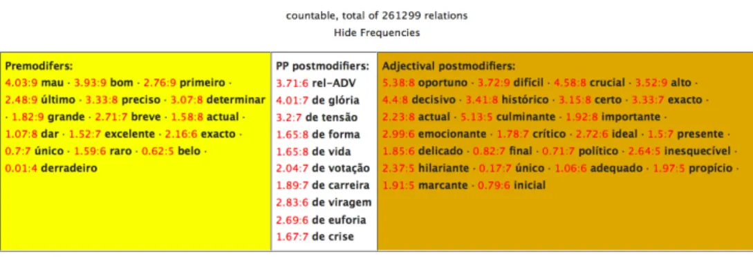 Figure 2 shows how results are displayed, considering the word momento.