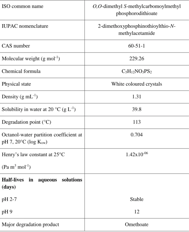 Table 1. General and toxicological information and physical and chemical properties regarding  the pesticide Dimethoate (World Health Organization n.d.; EU Pesticides database 2015; WHO  Guidelines  for  Drinking-water  Quality  2004;  Pesticide  Propertie