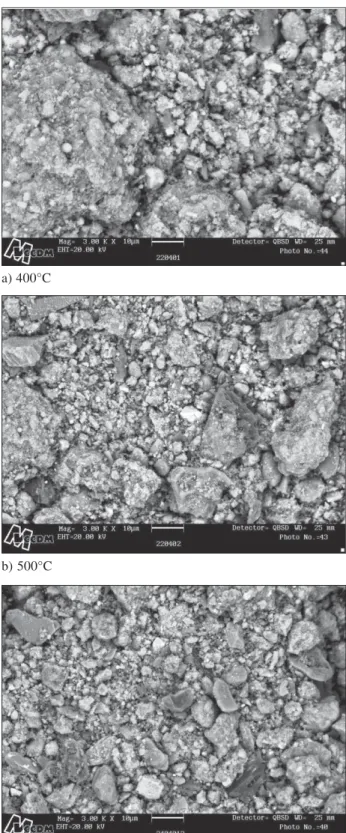 Figure 2 - SEM of ash material (a,b,c) obtained in three  temperatures.