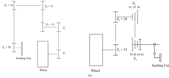 Figure 1 - Transmission arrangement of seeders (a: Seeder I and II; b: Seeder III).