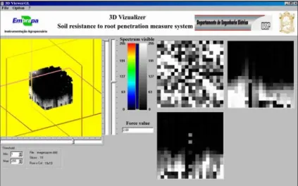 Figure 10 - Three-dimensional map of data of the soil resistance to root penetration collected in the field test.