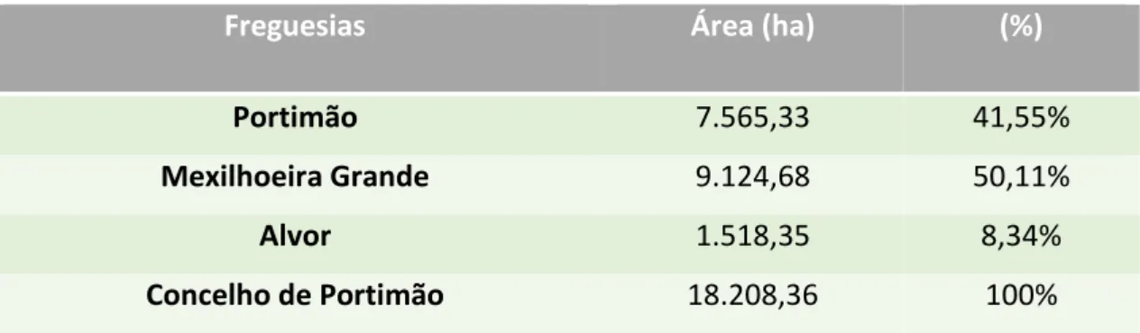 Tabela 1 - Áreas das Freguesias do Concelho de Portimão. Fonte: Plano Municipal de Defesa da  Floresta contra incêndios de Portimão (2018)