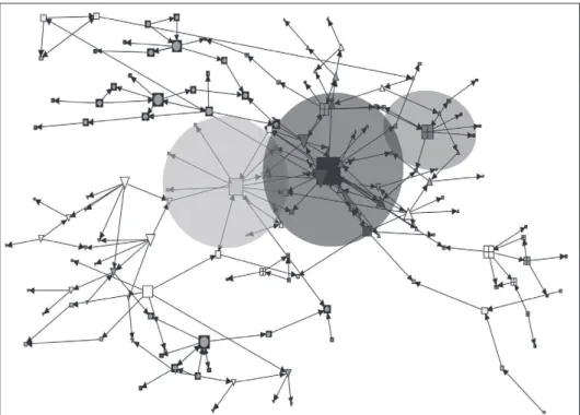 Figura 1 – Sociograma da rede social das lideranças do Projeto Capela em Ação