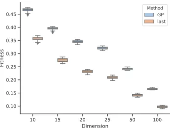 Table 1: Algebraic expressions and sizes of the best GP indi- indi-viduals tested for each embedding dimension.