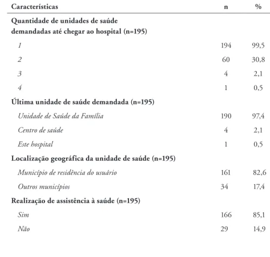 Tabela 3. Itinerário da população de estudo1 até a chegada aos hospitais regionais  de Pernambuco avaliados, considerando sua trajetória de contatos