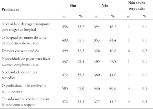 Tabela 5. Problemas identificados pelos usuários, considerando o itinerário e a  assistência prestada nos hospitais regionais de Pernambuco avaliados
