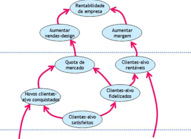 Figura 1 – Vantagens da satisfação de clientes [1]. 