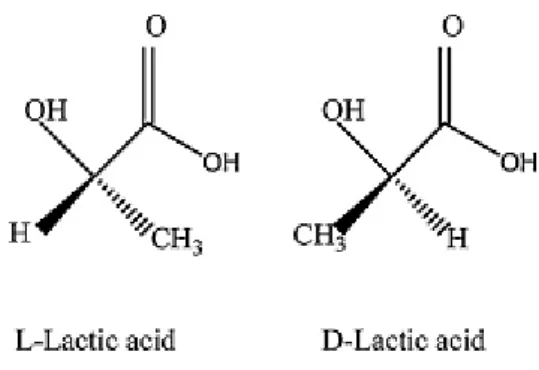 Figure 3 - Molecular structure of PLLA and PDLA, respectively. [12] 