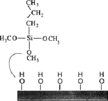 Figure 7 - The chemistry of a typical silane surface modiﬁcation reaction. [6].