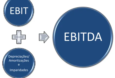 Figura 2 - Relação EBIT - EBITDA 