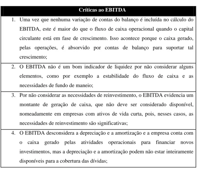 Tabela 1 - Críticas ao uso do EBITDA 