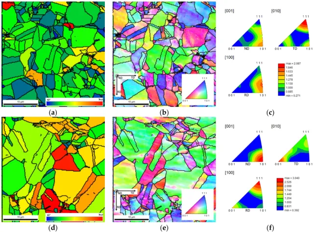 Figure 6. Grain orientation spread (GOS) maps and IPF maps and charts of (a), (b) and (c) sintered  Ni, (d), (e) and (f) sintered Ni-CNT nanocomposites