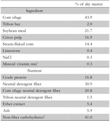 Table 1 – Ingredient composition of  the diets and nutrient composition of the consumed diet.