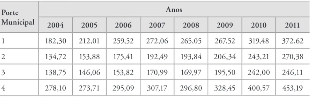 Tabela 6. Despesa potencial em saúde per capita – DPSPC (em R$ 1)