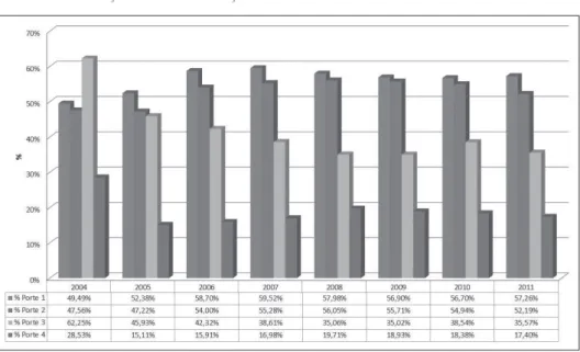 Gráfico 3. Relação % entre Atenção Básica e Gasto com Saúde Total