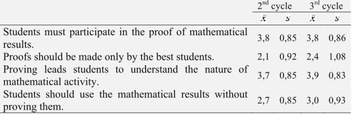Table 3. The student’s activity in mathematical proof. 