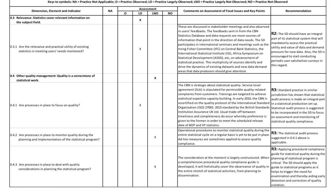 Table 1: Prerequisites of Quality Assessment of the Central Bank of Nigeria's Statistical System 