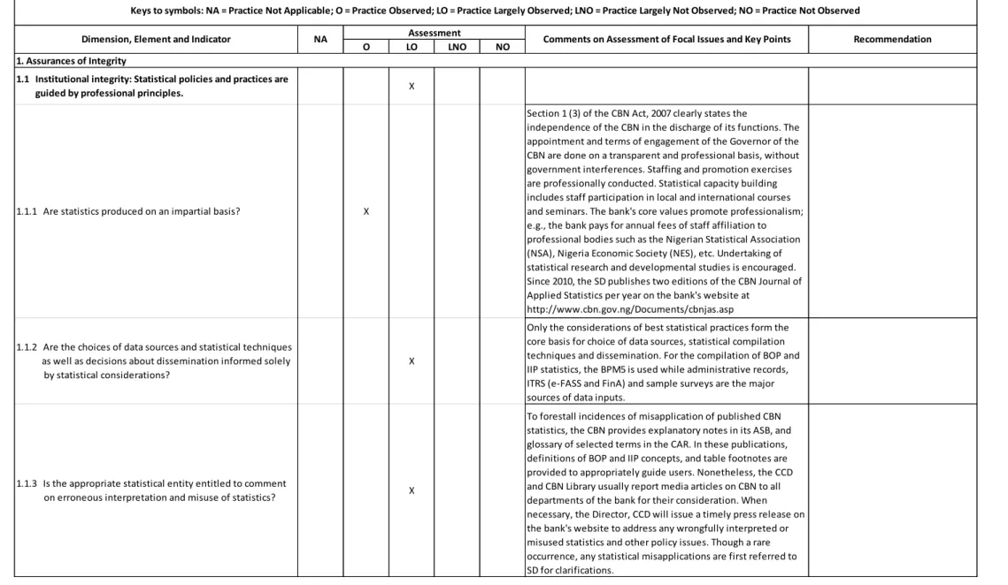 Table 2: Assurances of Integrity Assessment of the Central Bank of Nigeria's Statistical System  - BOP &amp; IIP Statistics
