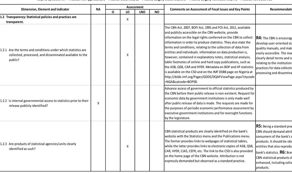 Table 2: Assurances of Integrity Assessment of the Central Bank of Nigeria's Statistical System  - BOP &amp; IIP Statistics 