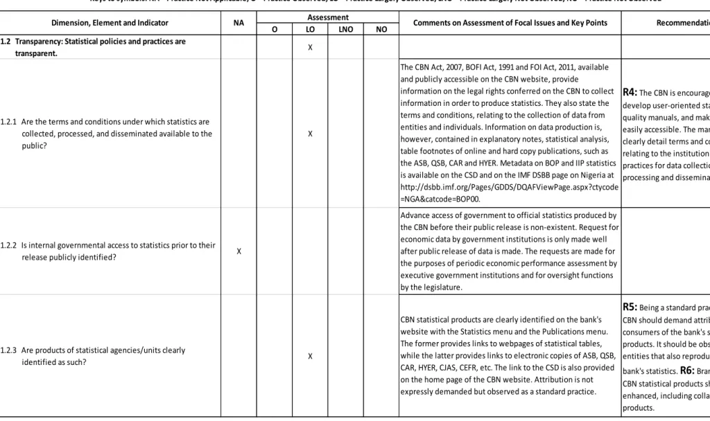 Table 2: Assurances of Integrity Assessment of the Central Bank of Nigeria's Statistical System  - BOP &amp; IIP Statistics 