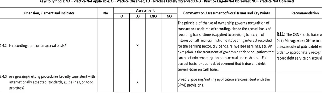 Table 3: Methodological Soundness Assessment of the Central Bank of Nigeria's Statistical System  - BOP &amp; IIP Statistics 