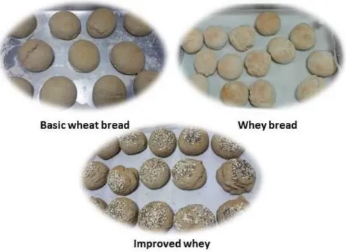 Figure 2. The three varieties of bread produced for the study. 