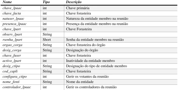 Tabela 5 – Classe Entidade Membro 