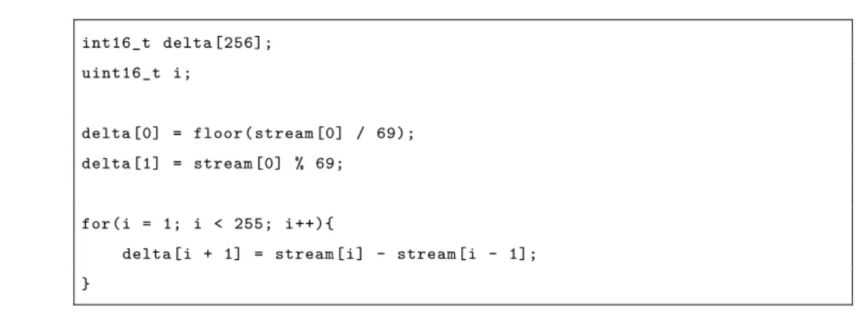 Figure 5.3: Illustrative example of sign encoding step