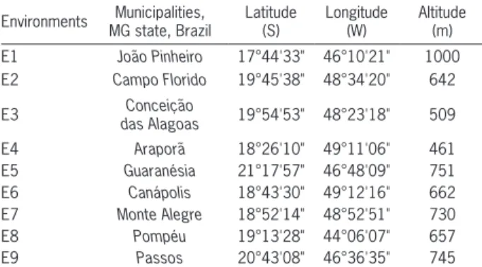 Table  1  –  Locations  where  the  experiments  were  conducted  with  15  genotypes of sugarcane, in the crop seasons 2004/05 and 2005/06.