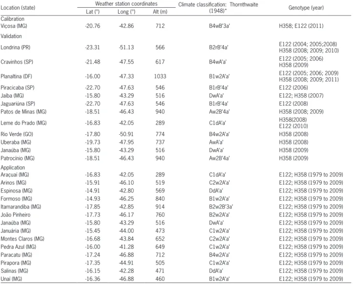 Table 1 − Weather station coordinates, climate classification and experimental information (genotype and year) for the locations studied during  the calibration, evaluation and application phases