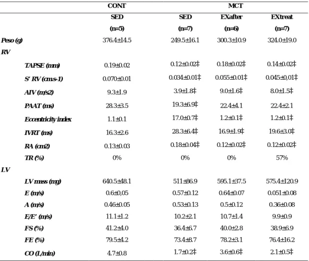 Table 1. Echocardiography evaluation parameters 