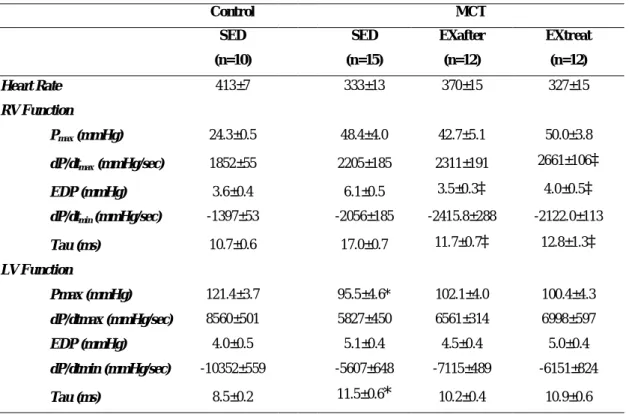 Table 2. Hemodynamic evaluation parameters 