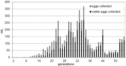 Table 2 – Rearing and quality control parameters (mean ± SE) of Anastrepha sp.1 aff. fraterculus produced under artificial conditions.