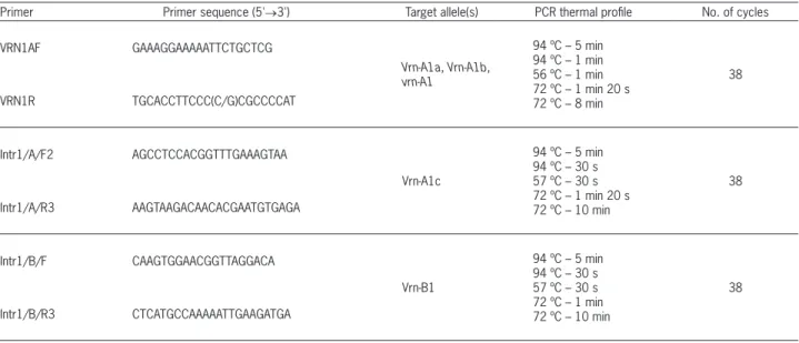 Table 1 – Primers sequences and thermal profile of polymerase chain reaction (PCR) for VRN1 gene