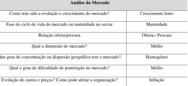 Tabela 5 - Estudo de mercado/Fonte: Cavique e Nunes 2001: 158 