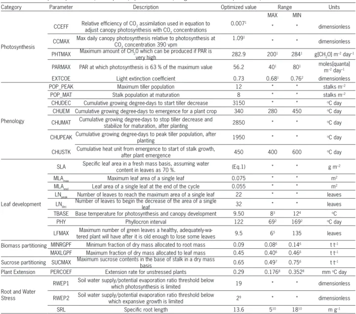Table 2 – Cultivar-specifi c parameters, descriptions, optimized values, range used for GLUE optimization, and units