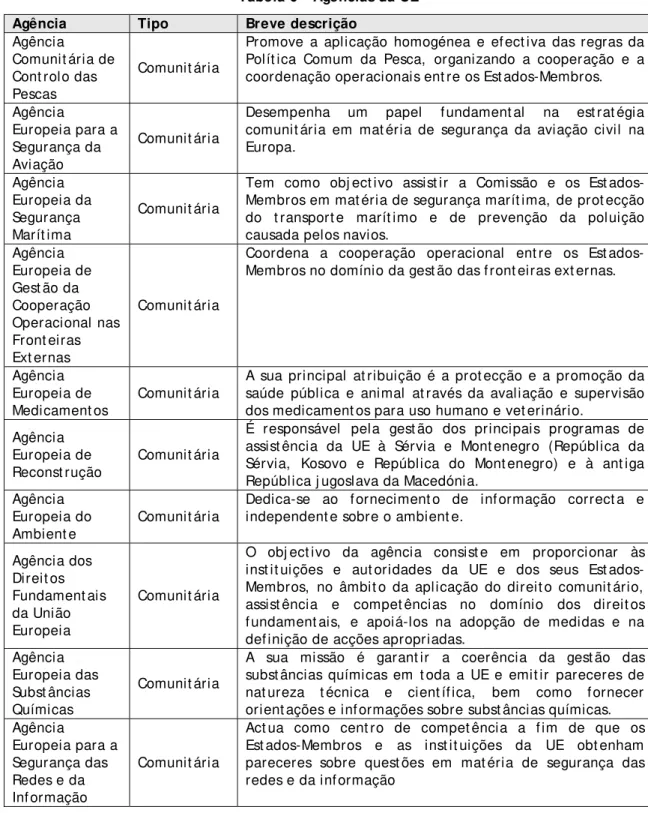 Tabela 6 - Agências da UE 