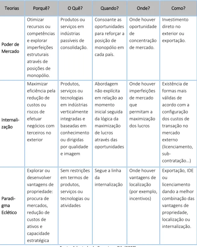 Tabela 1. TEORIAS ECONÓMICAS 