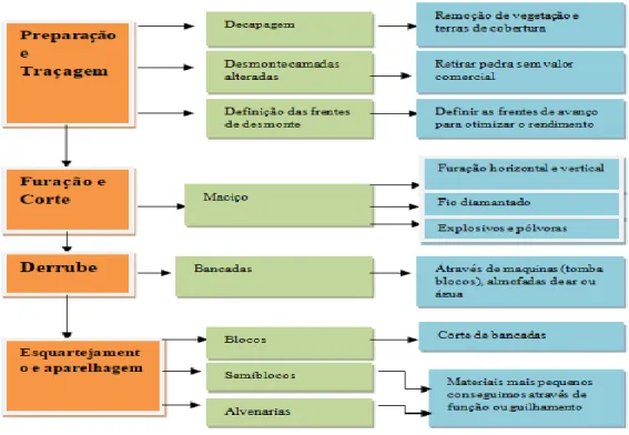 Figura 3 – Processo produtivo: Extração. 
