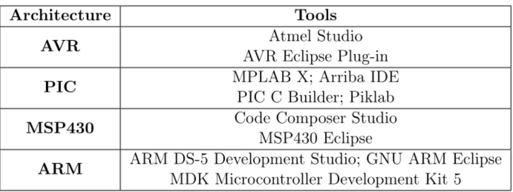 Table 2.1: List of tools to be further investigated