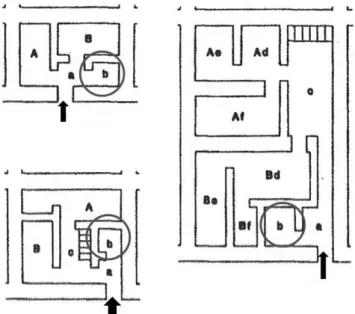 Fig. 51 – O axis mundi das casas de Lahun de acordo com D. O’Connor   [altares/capelas de F