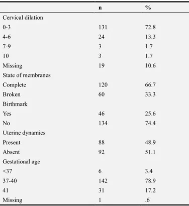 Table 1. Obstetric condition on the date of admission. 
